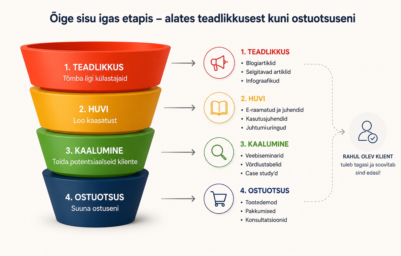 Sisuturundus kliendi teekonnal otsingust ostuotsuseni
